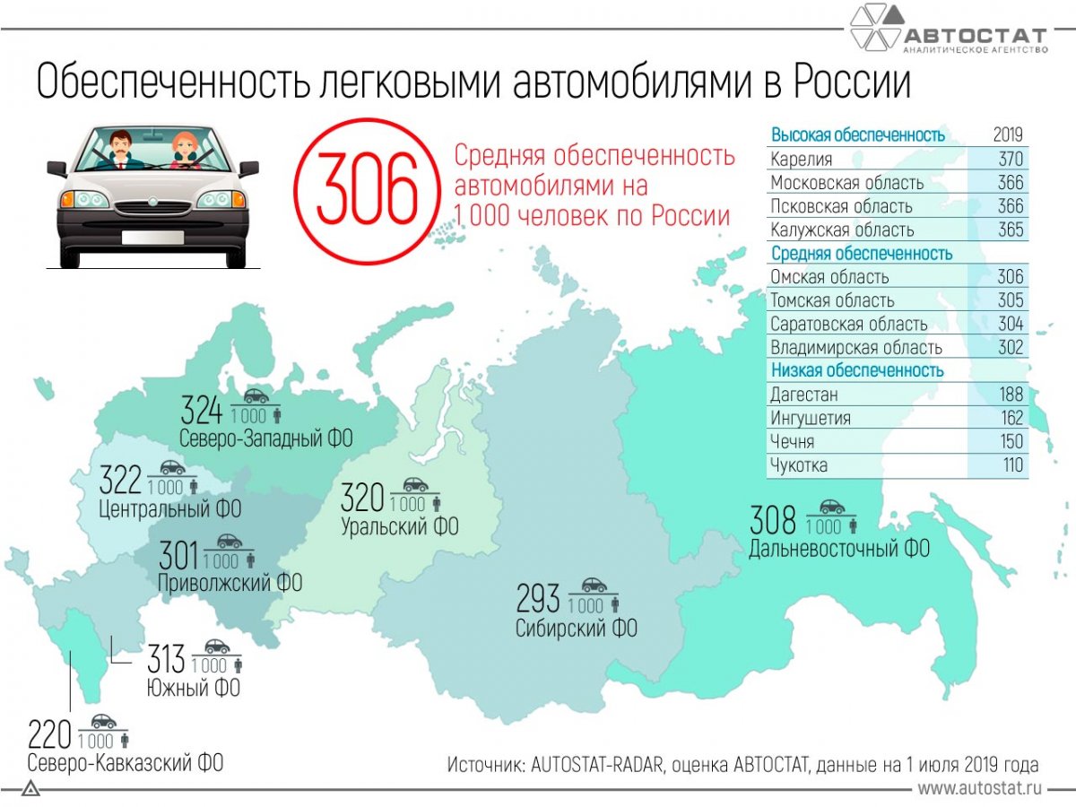 Количество автомобилей в Росс