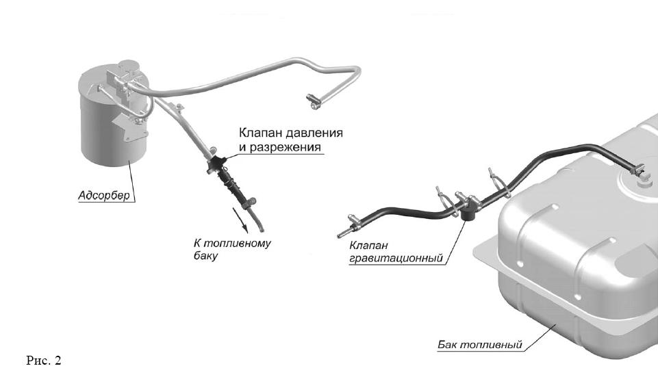 Схема топливной системы газель 405 евро 2