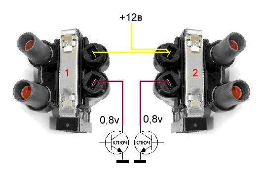 катушка зажигания газель