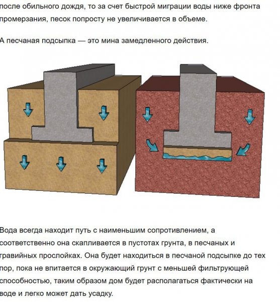 песч подушка.JPG